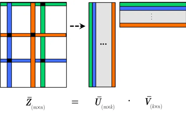 Figure 3.1: A schematic view of the ACA algorithm.