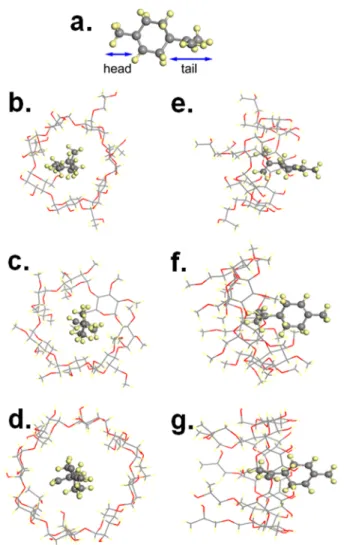 Figure 3. SEM images of electrospun nanoﬁbers obtained from solutions of (a) HPβCD/limonene-IC, (b) MβCD/limonene-IC, and (c) HPγCD/limonene-IC
