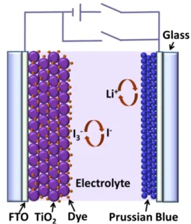 Fig. 1. Schematic of the proposed hybrid photoelectrochromic cell.