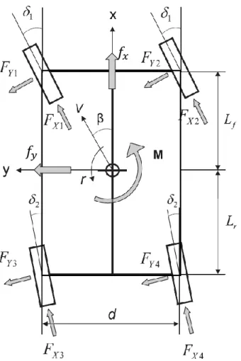 FIGURE 1 : SCHEMATIC FOR MODIFIED TWO TRACK MODEL