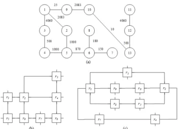 Fig. 2. Flowchart of FTTG algorithm.