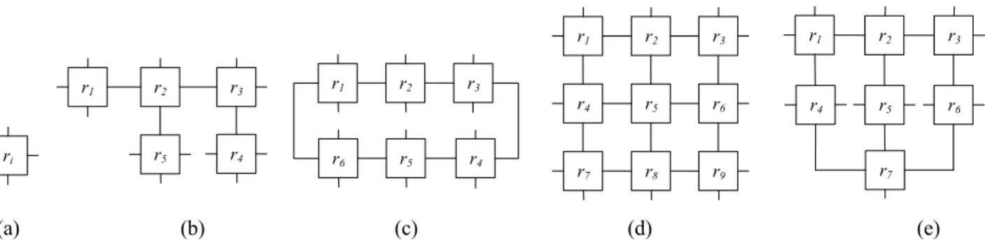 Fig. 1. Different topology examples for an application with 12 nodes. (a) Router with four ports