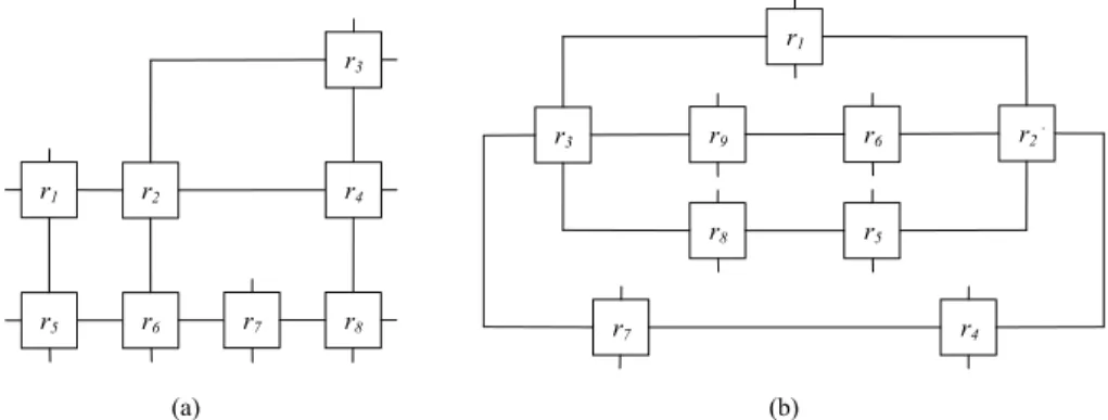 Fig. 3. Two examples of a fault-tolerant TG. (a) TG with 8 routers and 9 links and (b) 9 routers and 11 links.