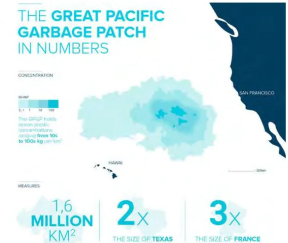Figure 14. The Great Pacific Garbage Patch in Numbers. 