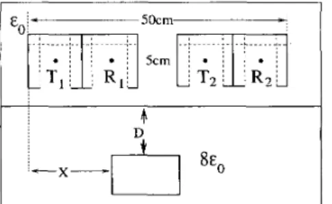 Figure 1: The typical GPR problem and the configuration with two units. 