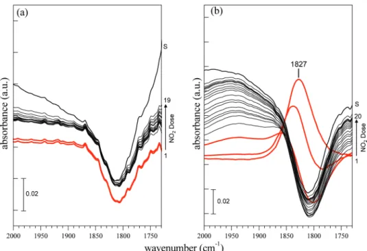 Figure 9 shows TPD data obtained from the γ-Al 2 O 3 , 8Ba/