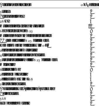 TABLE 3. Additional Pathological Findings Described in PC-MRI Sessions