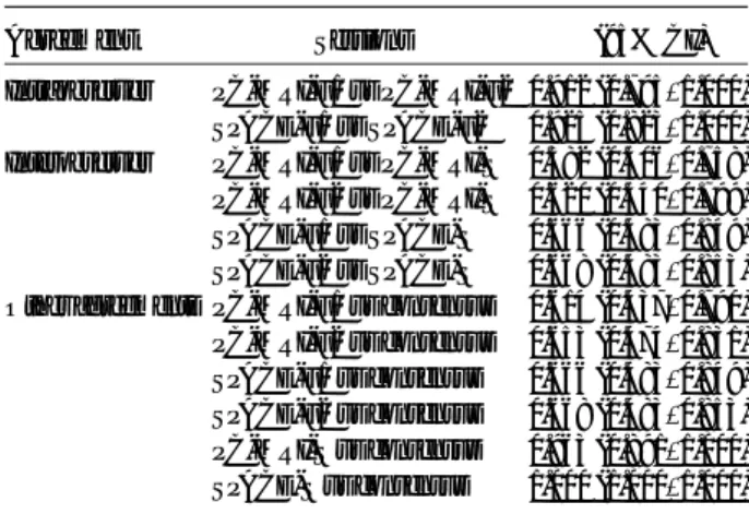 TABLE 5. The Results for İntraobserver and İnterobserver Agreement Among Obstruction Scores Found in PC-MRI, 3D-SPACE, and Consensus-Based Sessions