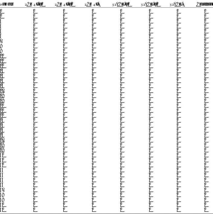 TABLE 6. Scores for Severity of Obstruction Done by the First (F) and the Second (S) Reader in PC-MRI, 3D-SPACE, and Consensus Sessions