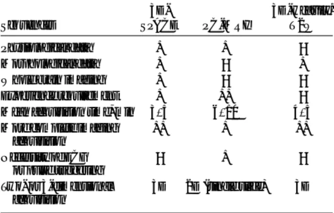 TABLE 8. Confidence Level Scores of the First (F) and the Second (S) Reader in PC-MRI, 3D-SPACE, and