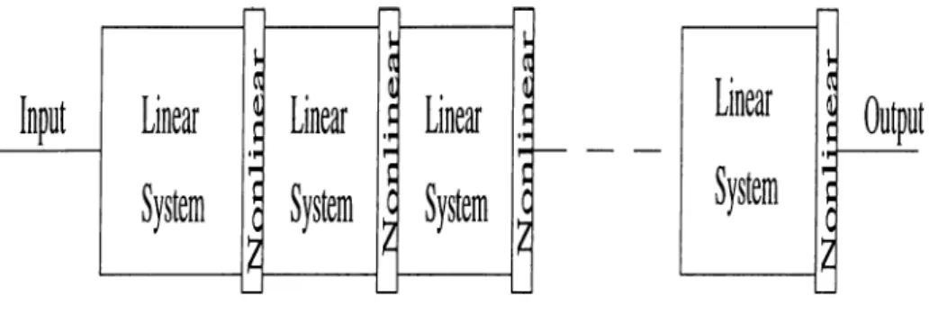Figure  5.2:  Extension  to  multi-layers.
