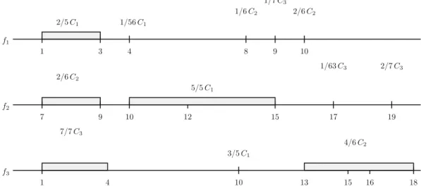 Fig. 11. An example of classiﬁcation by the FIL.I algorithm.