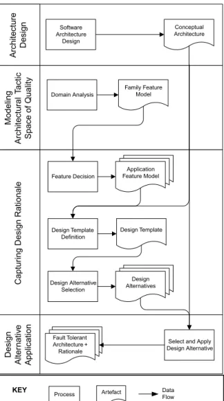 Fig. 4. Process for de¯ning rationale for domain architecture.
