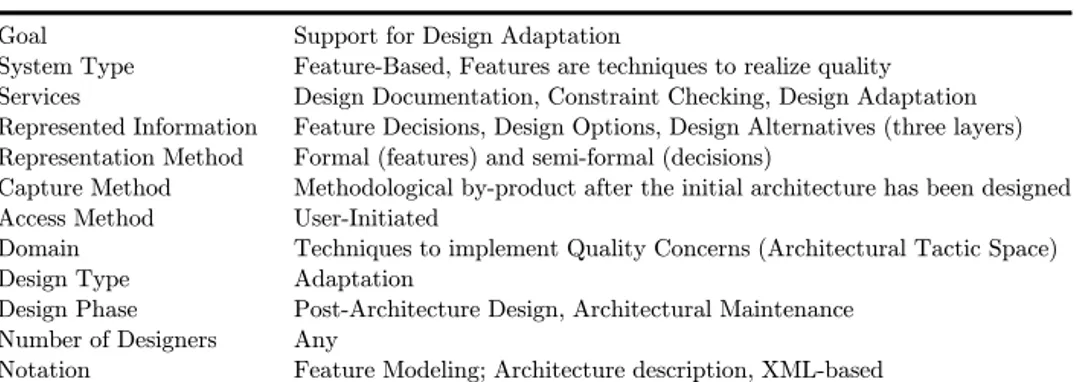 Table 1. Characterization of ArchiRationale.
