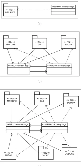 Fig. 2. Recovery design alternatives.