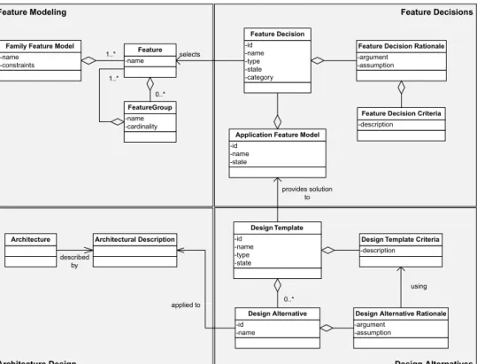 Fig. 3. Metamodel for design rationale.