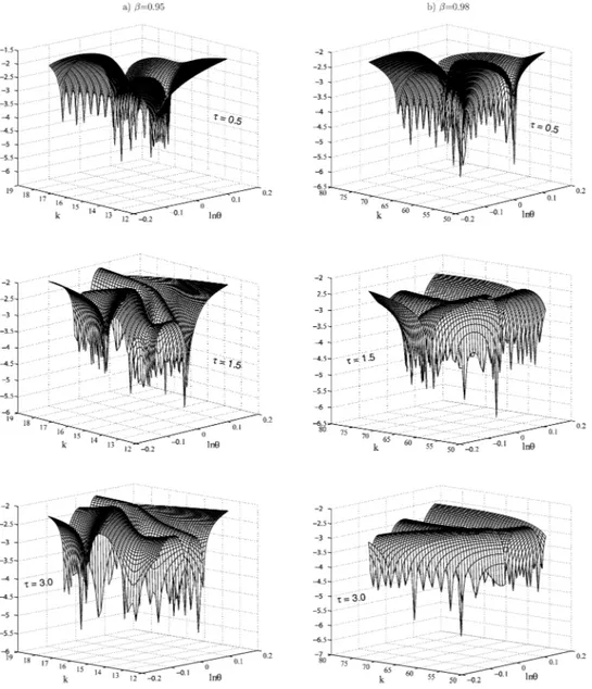 Figure 1. Log 10 |Euler Residuals|.