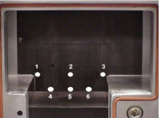 Figure 2. Location of the pressure sensors on the side wall of the cavity