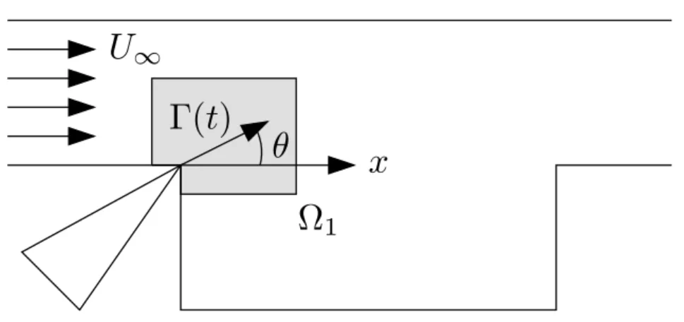 Figure 3. Actuation sub-domain