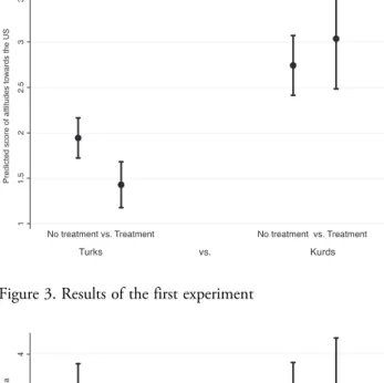 Figure 3. Results of the first experiment