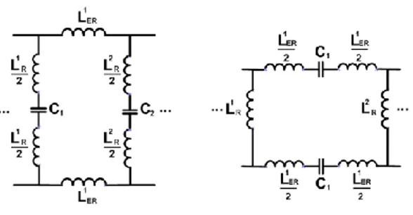 Figure  1.  Illustration  of  a)  low-pass  and  b) high-pass  birdcage coils