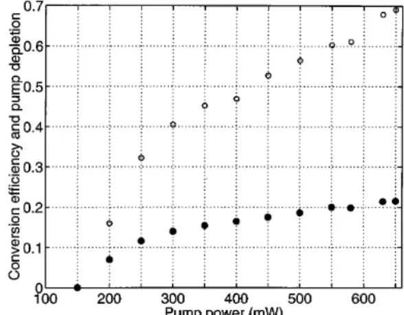 Fig. 1. Schematic of the PP KTP OPO. The pump beam is provided by a mode-locked Ti:sapphire laser.