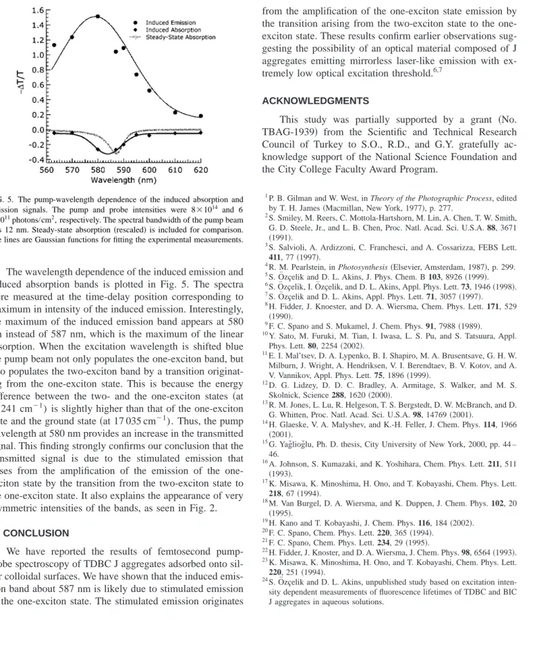 FIG. 5. The pump-wavelength dependence of the induced absorption and emission signals