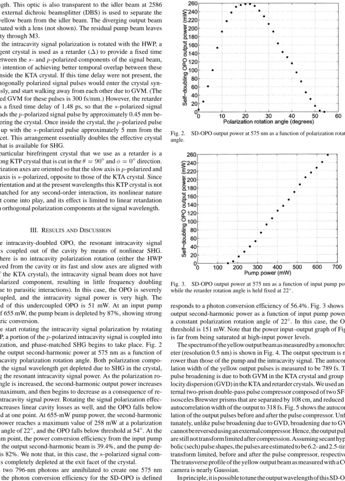 Fig. 2. SD-OPO output power at 575 nm as a function of polarization rotation angle.