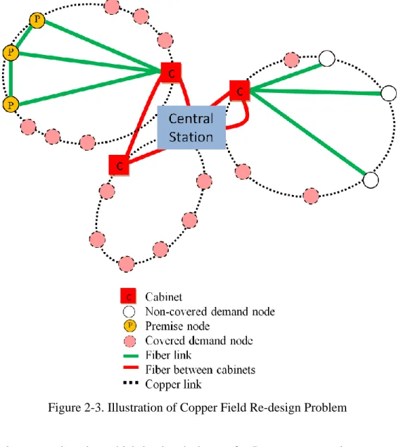 Figure 2-3. Illustration of Copper Field Re-design Problem 