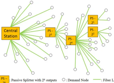 Fig. 1. Green ﬁeld network design problem illustration.