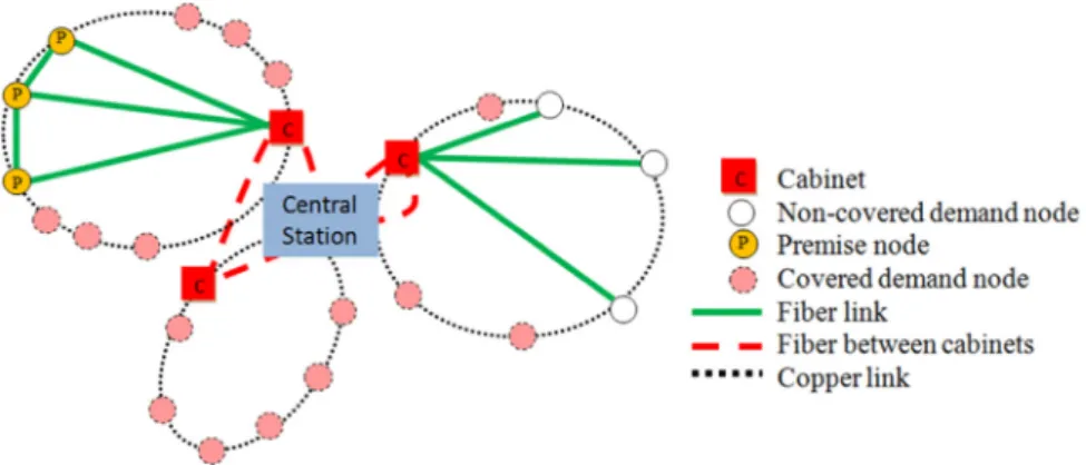 Fig. 2. Illustration of copper ﬁeld re-design problem.