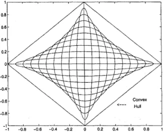 Figure 2. The field of values of the polytope of Example ı.