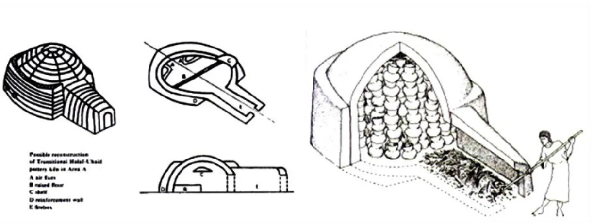 Figure 19. Plan and section of two-storey kiln at Yarim Tepe II: Fig. 1 (after Streily,  2000: fig