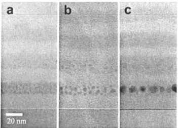 2.4. Figure of Merit for a Nanocrystal Memory Cell The ﬁgure of merit (FOM) deﬁnition chosen in this article is