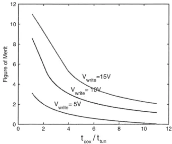 Fig. 6. Experimental ﬂat-band shift as a function of time for two capac—