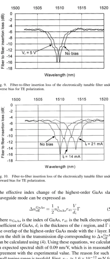 Fig. 9. Fiber-to-fiber insertion loss of the electronically tunable filter under reverse bias for TE polarization.