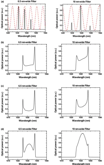 Fig.  2.  Various  spectra  from  the  laser,  left  column  shows  operation  with  6.5   