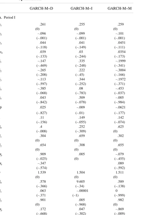 TABLE 3. GARCH-M Model Estimates for Stock Returns: Alternative Risk Specifications