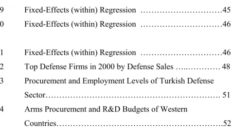 Table 19   Fixed-Effects (within) Regression  …………………………45  Table 20   Fixed-Effects (within) Regression  …………………………46 