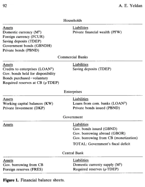 Figure  1.  Financial balance sheets. 