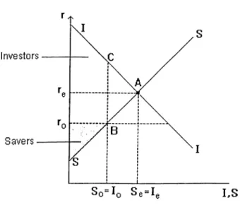 Figure  1  Financial Repression and Liberalization