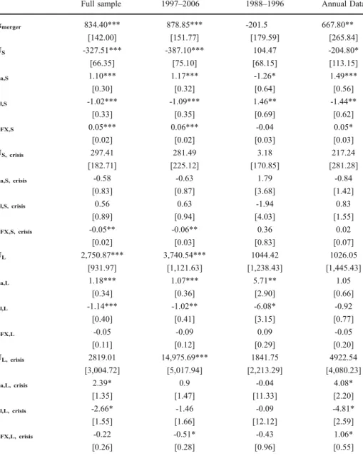 Table 6 Estimates of Statistical Market Value Accounting Model with controls for merger activity