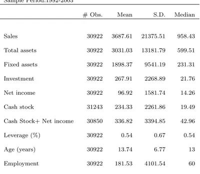 Table 3: Summary Statistics: All Firms