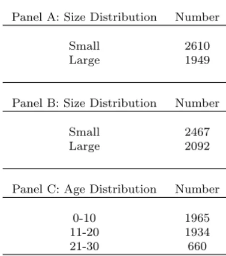 Table A.2: Size and Age Distribution