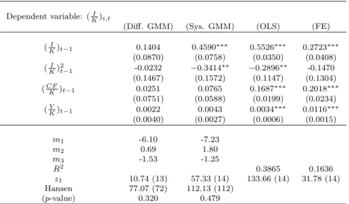 Table B.2.2: Robustness Check for Measure of Initial Replacement Cost Value of Capital Stock