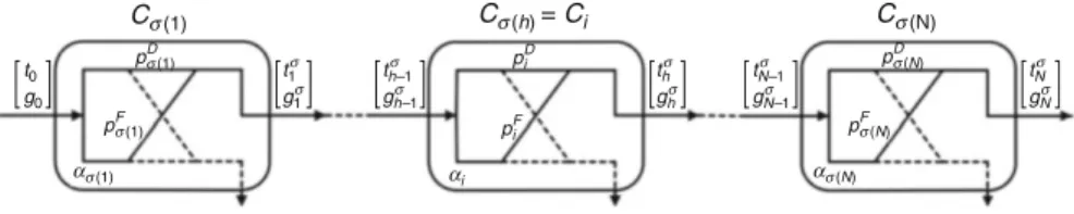 Fig. 9 Representation of σ-ordered classifier chain