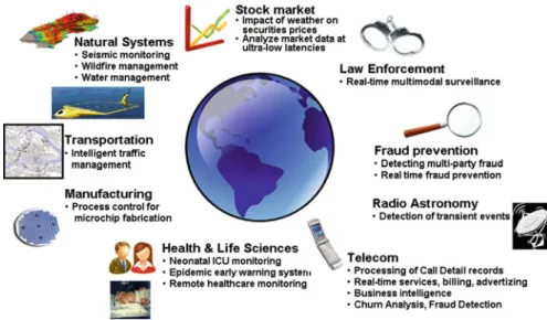 Fig. 1 Nine examples of high volume streaming applications