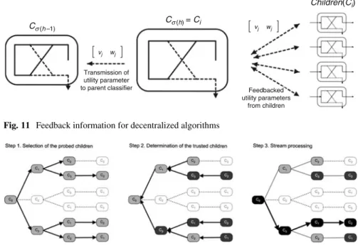 Fig. 12 Global Partial Search Algorithm only probes a selected subset of classifier orders