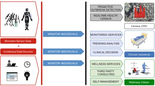 Fig. 3 Online healthcare monitoring workflow