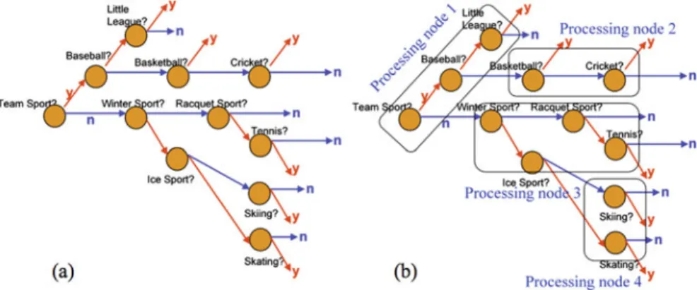 Figure 4a provides an example of data mining application for sports image classification